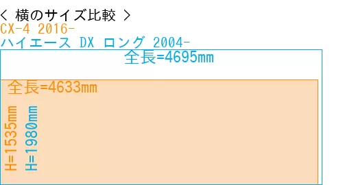 #CX-4 2016- + ハイエース DX ロング 2004-